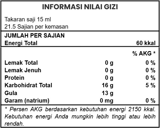 Hasil uji laboratorium